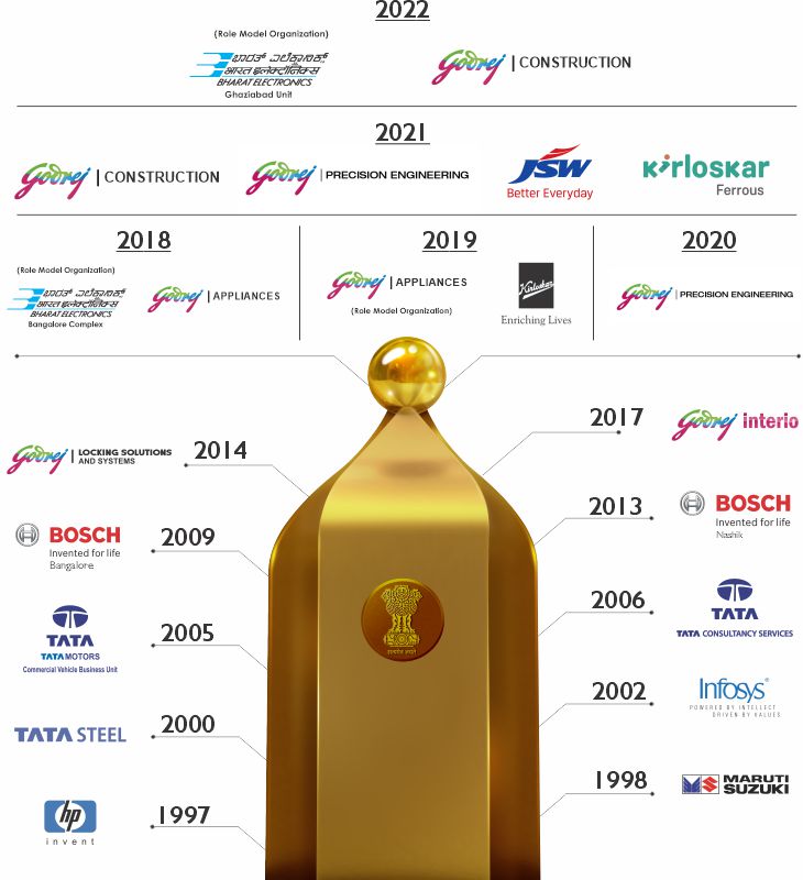 Award Winners